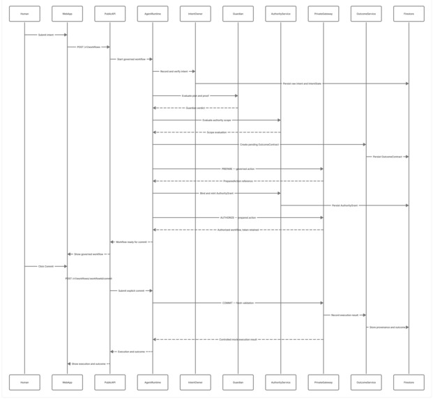 TrueMandate – screenshot 2