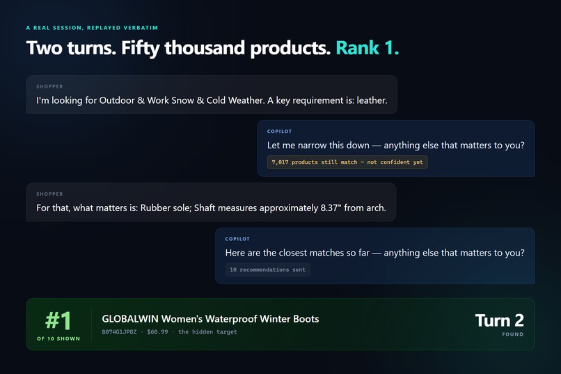 Ctrl+Z Shopping Copilot: Inverse Intent-Card Retrieval – screenshot 3