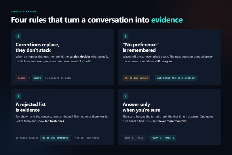 Ctrl+Z Shopping Copilot: Inverse Intent-Card Retrieval – screenshot 4