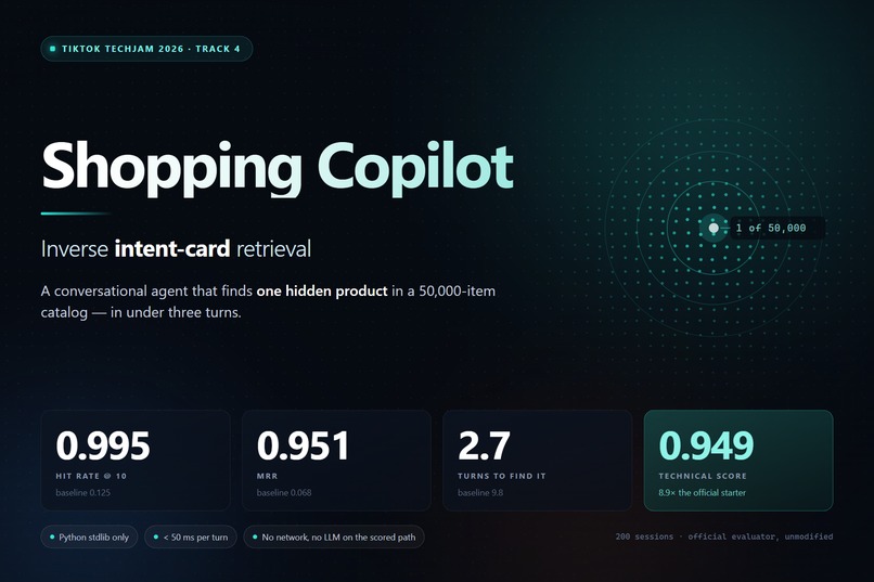 Ctrl+Z Shopping Copilot: Inverse Intent-Card Retrieval – screenshot 1