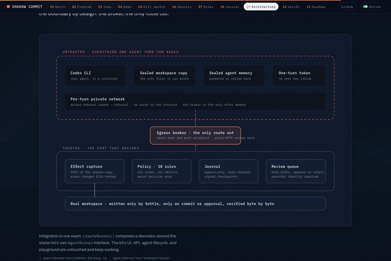 Shadow Commit – screenshot 6