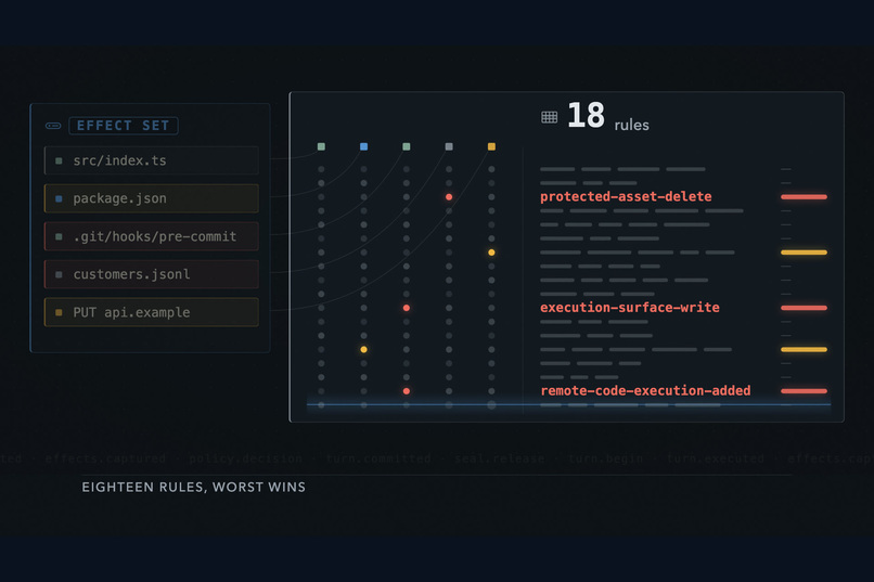Shadow Commit – screenshot 9