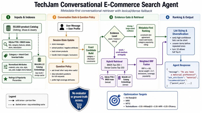 Shopping Copilot: AI Conversational Search – screenshot 1