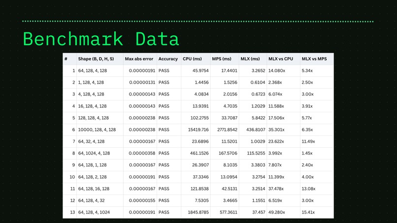 Optimising Transformers on Apple Silicon – screenshot 4