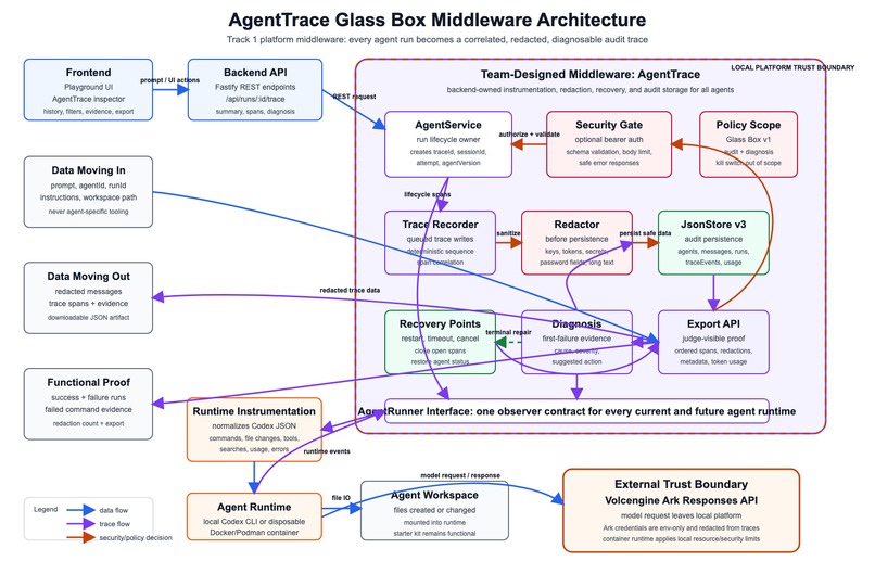 Agent Trace – screenshot 1