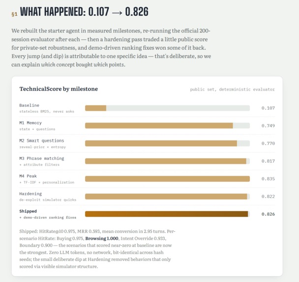 Hitmaker, Ten-Turn Shopping Copilot – screenshot 1