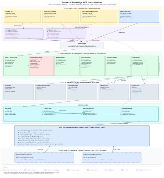FlowState – screenshot 4