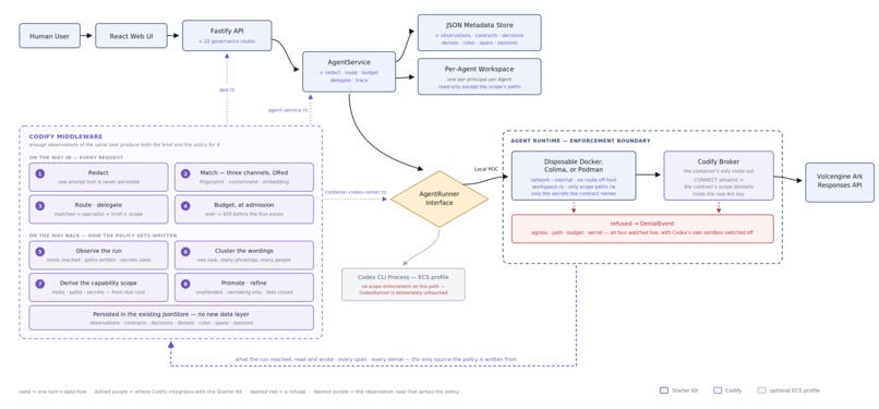Codify – screenshot 6