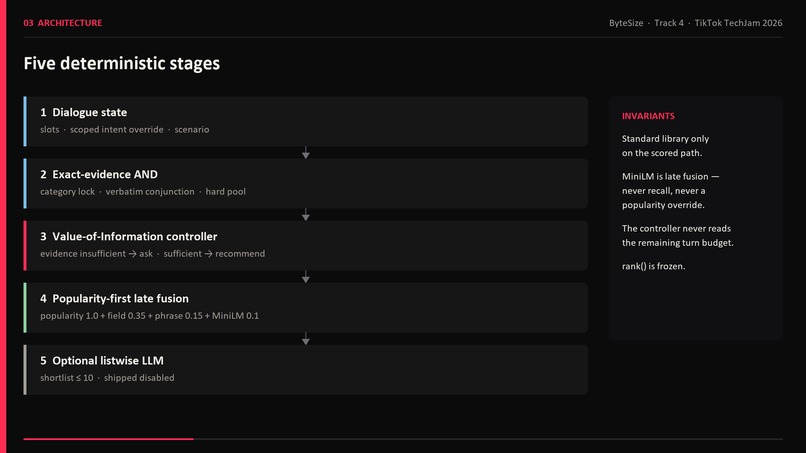 ByteSize: Knowing When to Stop Asking – screenshot 3