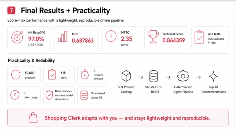 Shopping Clerk – screenshot 7