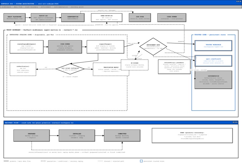 RunVault – screenshot 1