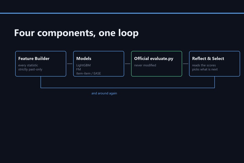 RecAgent — Autonomous ML Research Agent – screenshot 1