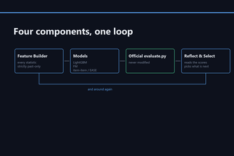 RecAgent — Autonomous ML Research Agent