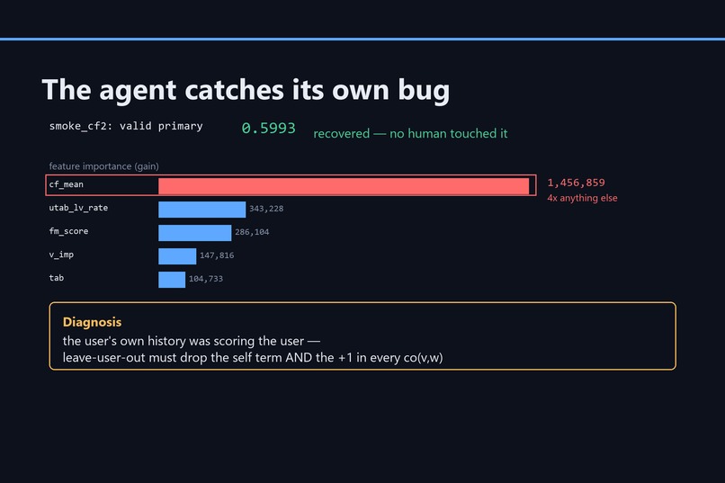 RecAgent — Autonomous ML Research Agent – screenshot 3