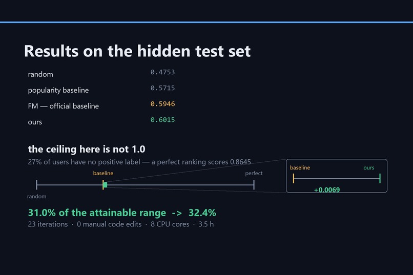RecAgent — Autonomous ML Research Agent – screenshot 5