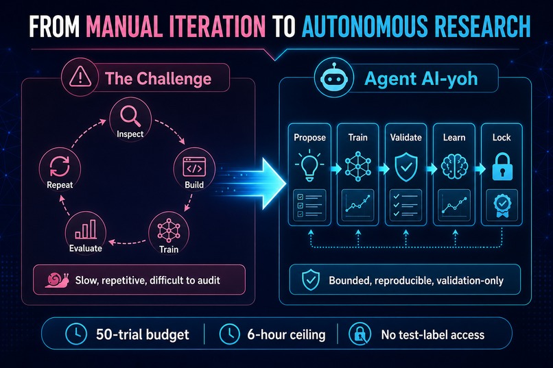 AI-yoh! – screenshot 3