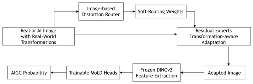 DLWW – screenshot 2