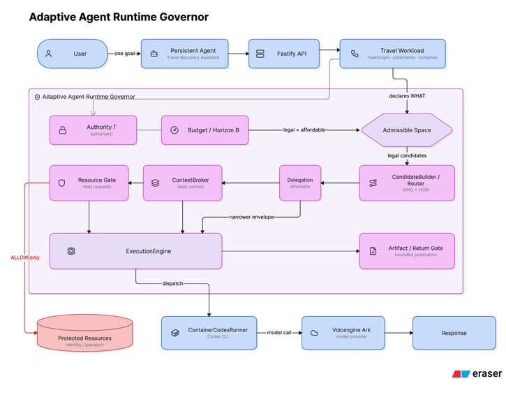 AgentFence – screenshot 3