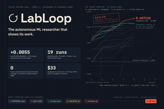 LabLoop — the autonomous ML researcher that shows its work
