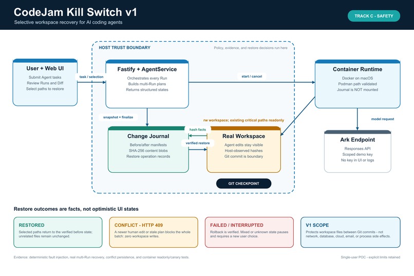 CodeJam Kill Switch – screenshot 1