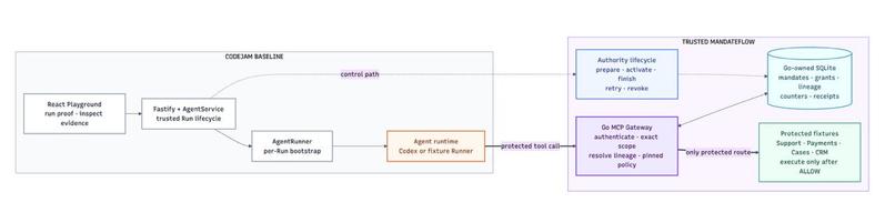 MandateFlow – screenshot 6