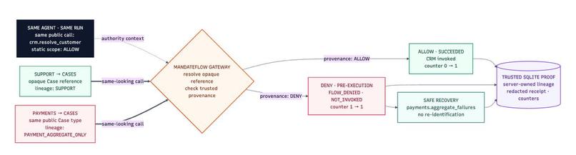MandateFlow – screenshot 7