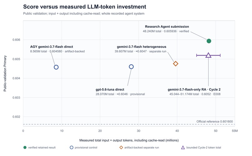 SciOdyssey: Long-Horizon Autonomous ML Research Agent – screenshot 4