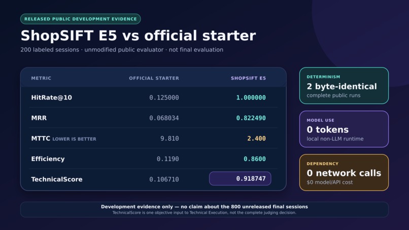 ShopSIFT  – screenshot 3