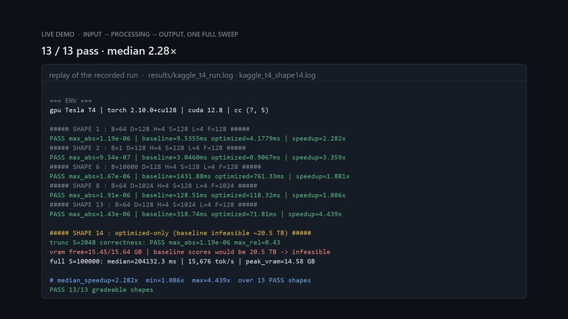 ExactSwap — Drop-in GPU Transformer Layer – screenshot 2