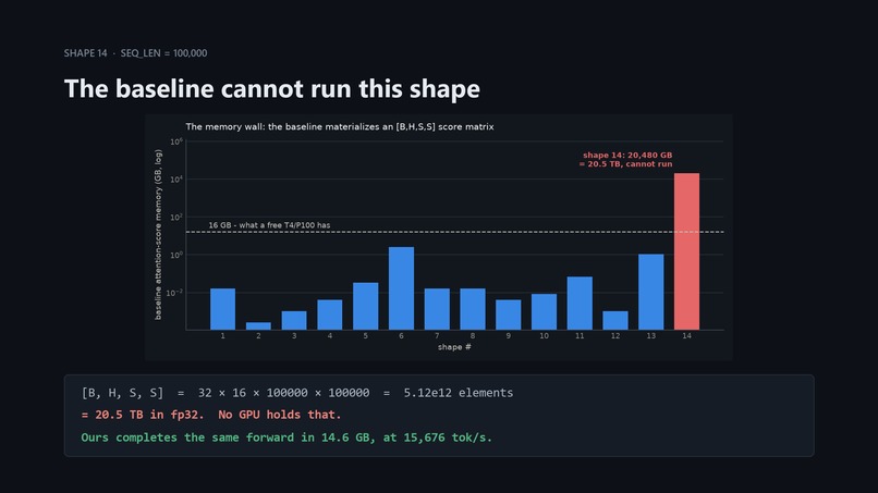 ExactSwap — Drop-in GPU Transformer Layer – screenshot 3