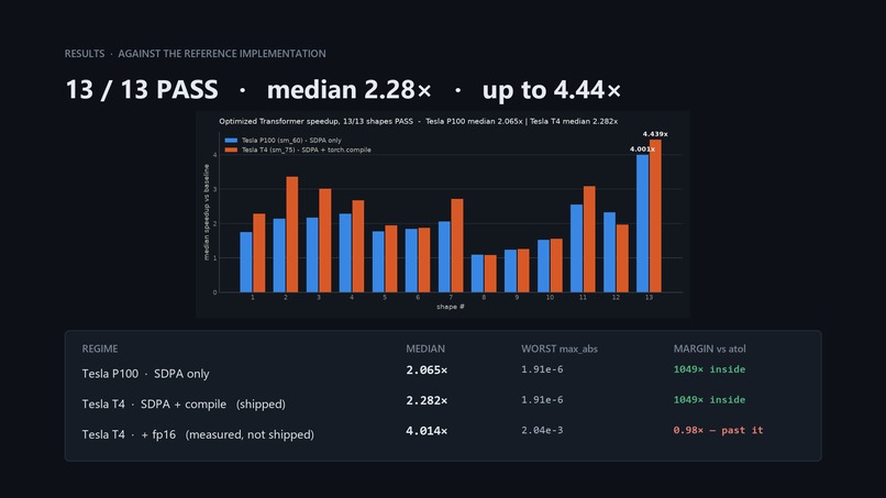 ExactSwap — Drop-in GPU Transformer Layer – screenshot 5