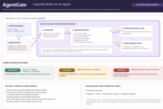 AgentGate