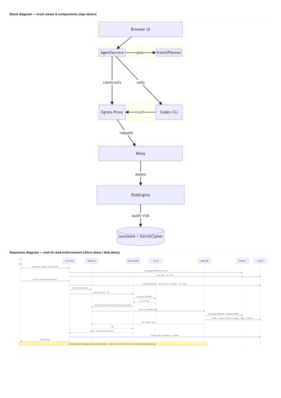 Risk-Aware Agent Governance & Audit Trail – screenshot 1