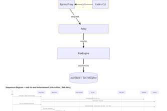 Risk-Aware Agent Governance & Audit Trail