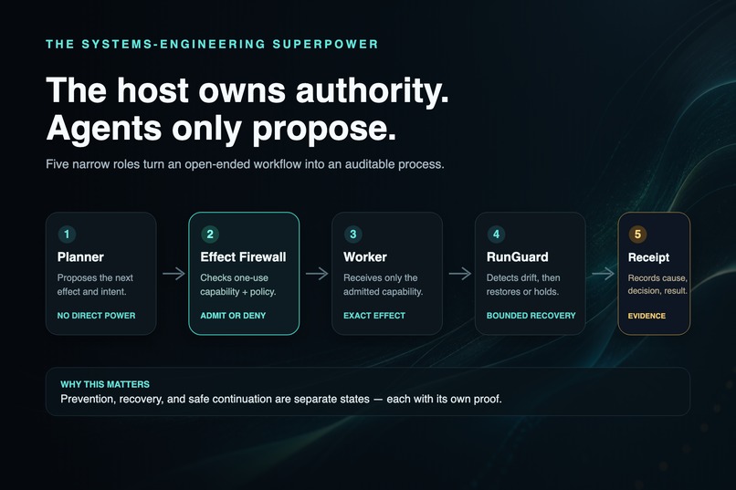 NerveLoop: The Effect Firewall for AI Agents – screenshot 2