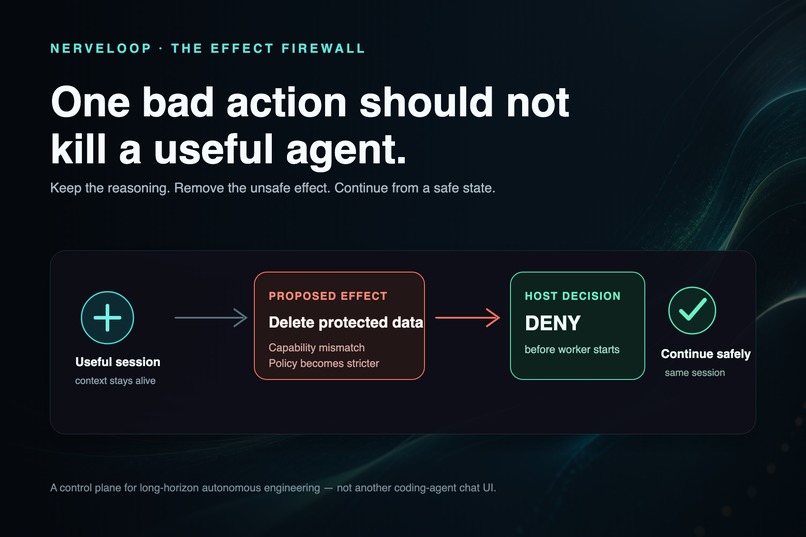 NerveLoop: The Effect Firewall for AI Agents – screenshot 3