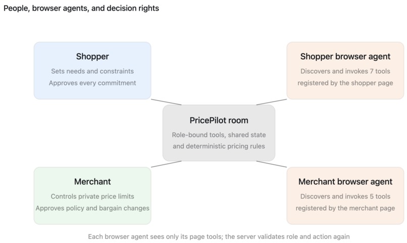 LightningPricePilot – screenshot 8
