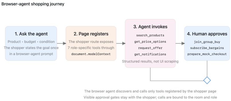 LightningPricePilot – screenshot 9