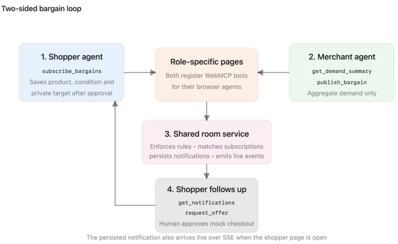LightningPricePilot – screenshot 6
