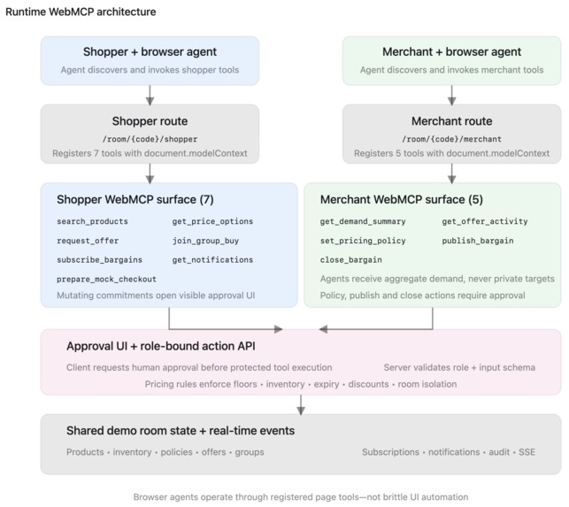 LightningPricePilot – screenshot 7
