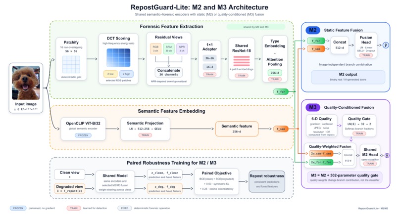 RepostGuard-Lite – screenshot 1