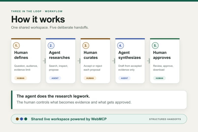 Three in the Loop – screenshot 2
