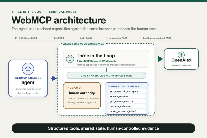 Three in the Loop – screenshot 5
