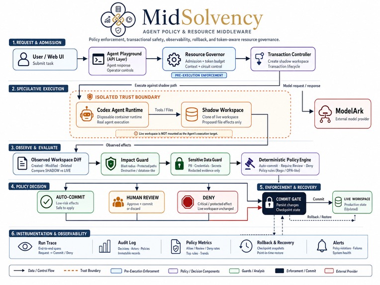 MidSolvency – screenshot 2