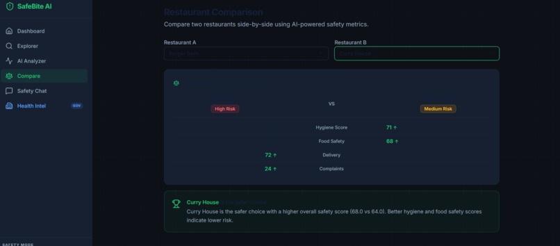 SafeBite  AI – screenshot 3