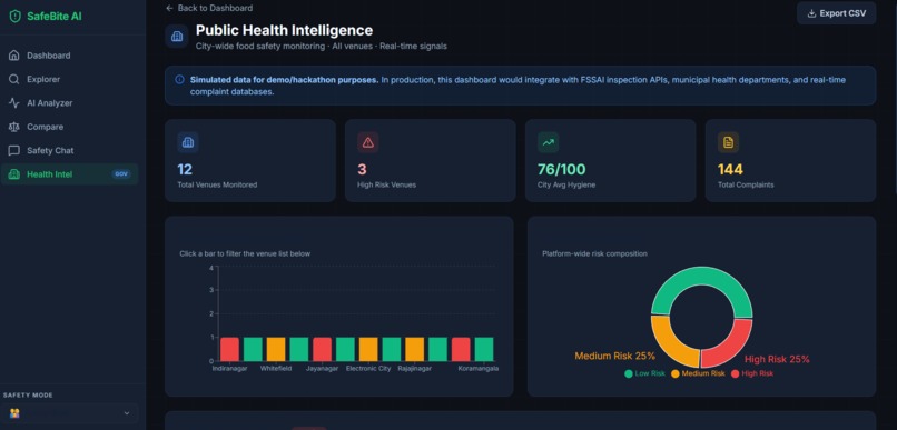 SafeBite  AI – screenshot 5