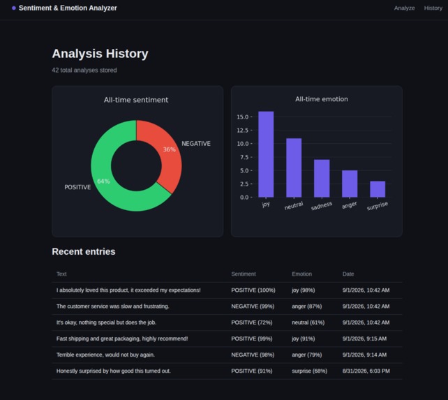 RetailMind AI – screenshot 3