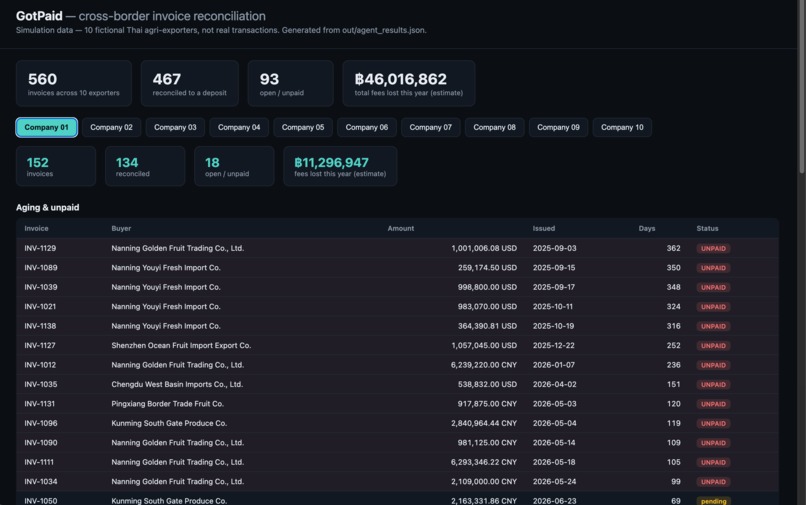 GotPaid Agent Desk – screenshot 2