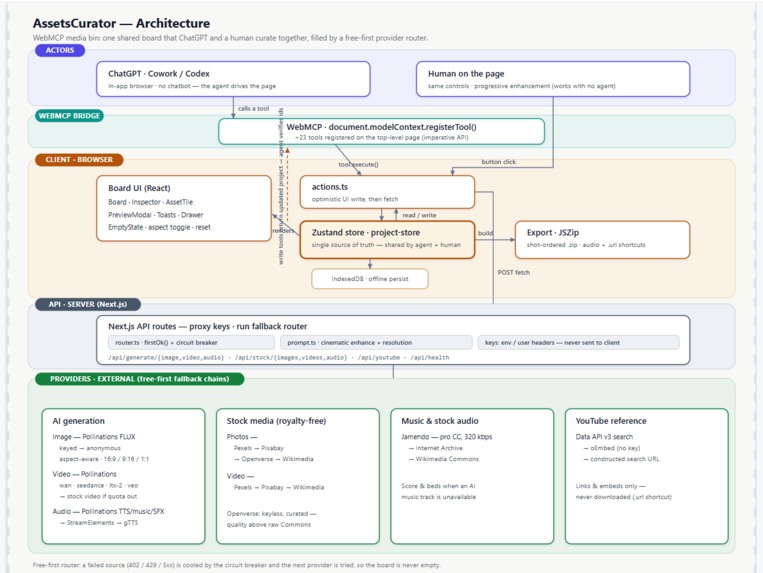 AssetsCurator – screenshot 1