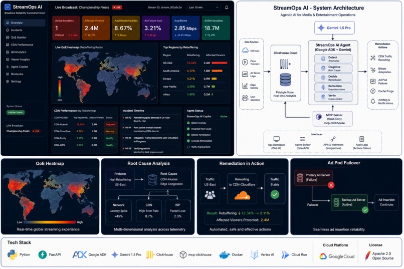 StreamOps AI: Autonomous Media Incident Orchestrator – screenshot 1